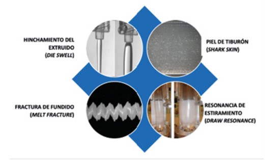 Detección de Inestabilidades en Extruidos.